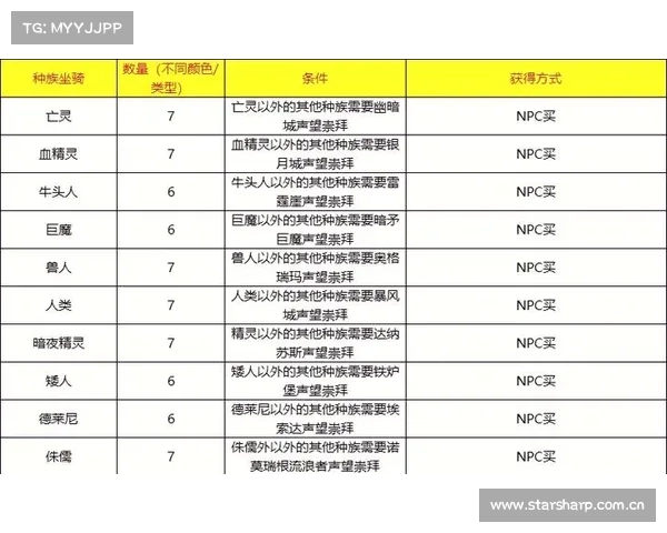 魔兽世界怀旧服宝宝技能分配攻略 魔兽世界怀旧服宝宝技能分配攻略